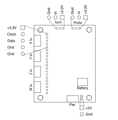 Fig 2: Input Ports