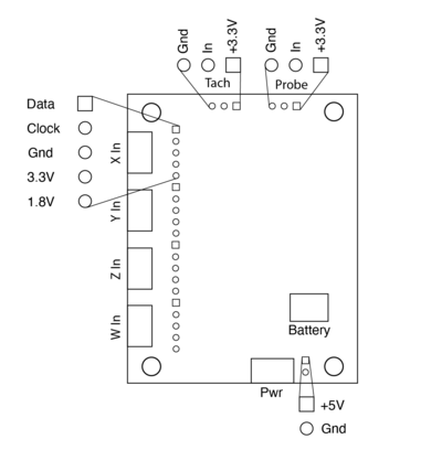 Fig 2: Input Ports