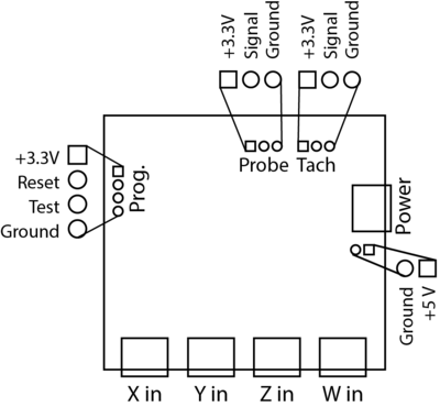 Fig 2: Input Ports