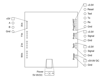 Fig 3: Input Ports