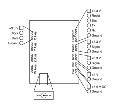 Fig 2: Input Ports