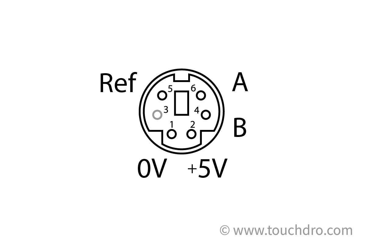 Acu-Rite MICRO-LINE 6-pin Mini-DIN scale connector pinout showing Channel A, Channel B, Reference, +5V, and 0V