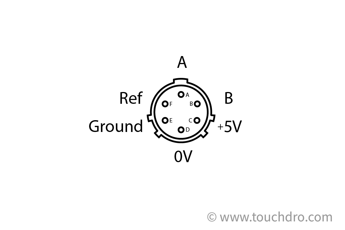 Acu-Rite 6-pin MS twist-lock scale connector pinout showing Channel A, Channel B, +5V, 0V, Ground, and Reference (index)