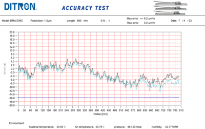 Ditron 1µm Scale Test Report Ditron 1µm Scale Test Report