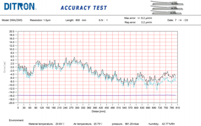 Ditron 1µm Scale Test Report