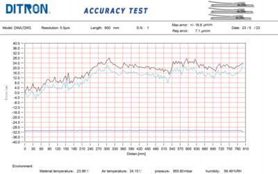 Ditron 5µm Scale Test Report Ditron 5µm Scale Test Report
