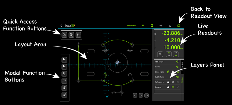 Fig. 3: The parts of the stand-alone graphical view The stand-alone graphical view with its parts labeled - the layout area, the quick access function buttons, the modal function buttons, the live readouts, the layers panel, and the button back to the readout view