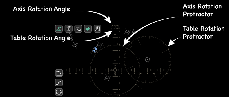 Fig. 6: Both rotations in force at once. The axis rotation's ring stays centered; the table rotation's ring sits on the pivot, and each angle reads at the top. The graphical view with both rotations in force, labeling the axis rotation angle, the table rotation angle, the axis rotation protractor, and the table rotation protractor