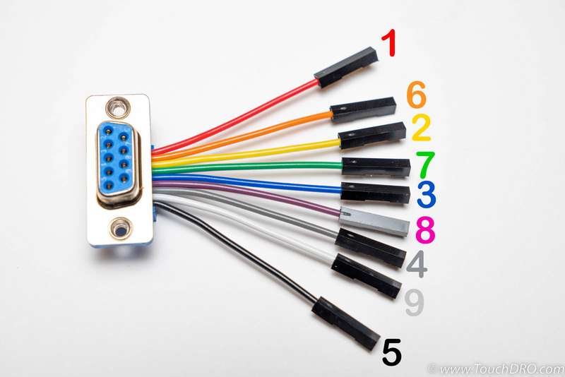 D-Sub9 Wire Harness Pinout D-Sub9 Wire Harness Pinout