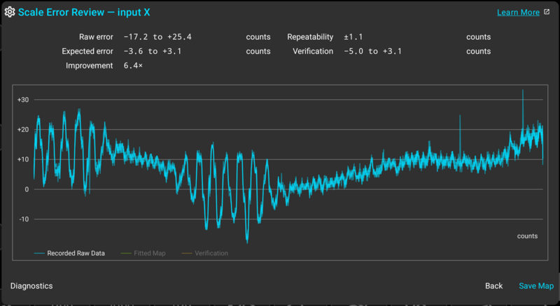 A good capture: the recorded passes converge into one line TouchDRO Scale Error Review raw data from a good capture with recorded passes converging into one line