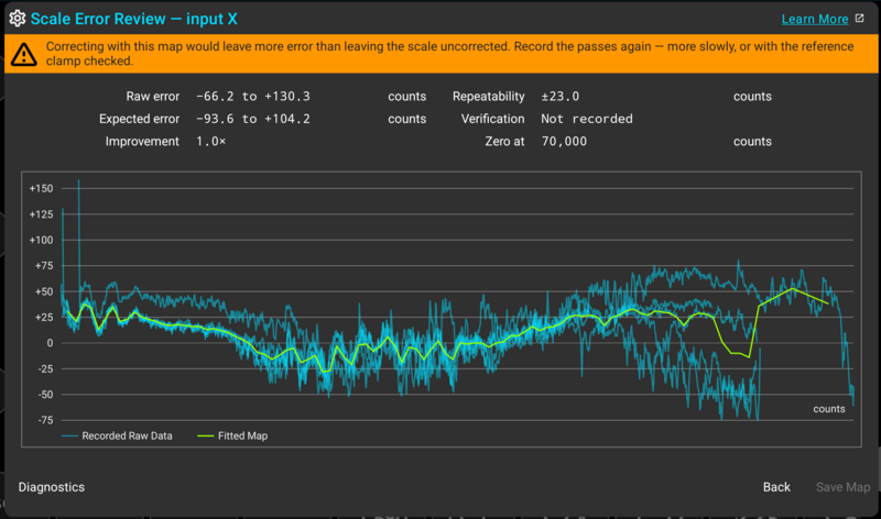 The power feed run: dense noise across the passes, and TouchDRO refusing to save the map TouchDRO Scale Error Review showing dense noise from power feed vibration during error map recording