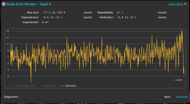 Verification residual after applying a TouchDRO error correction map, shown at its own scale