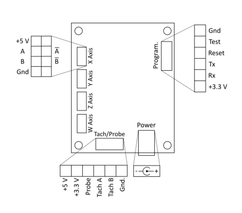Fig 2: Input Ports