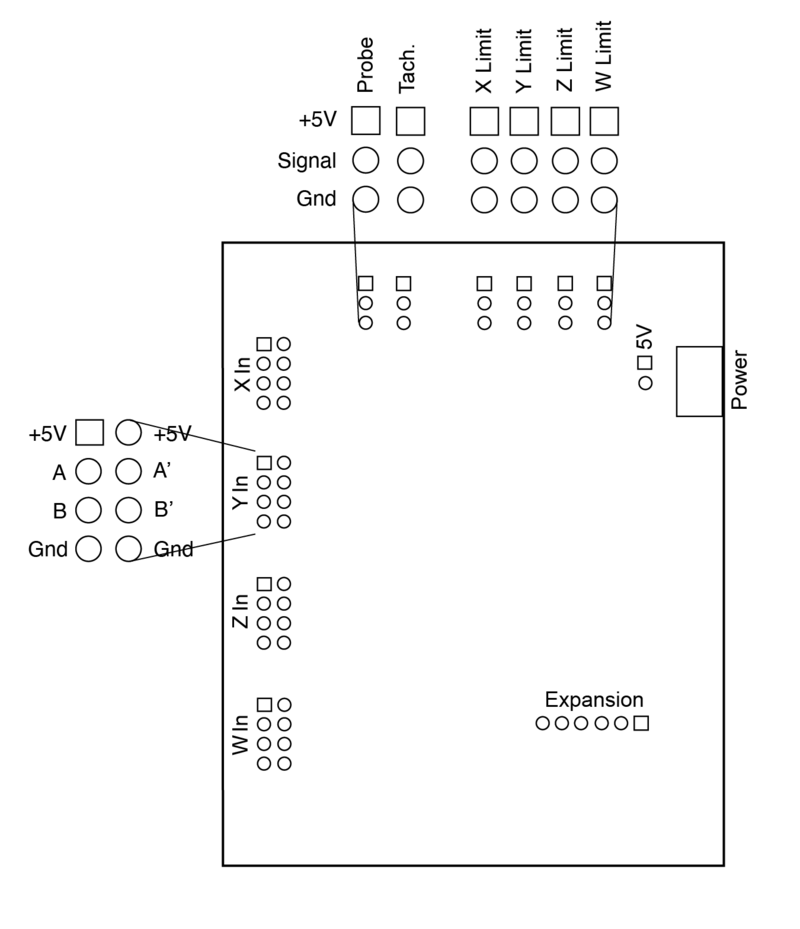 Fig 2: Input Ports